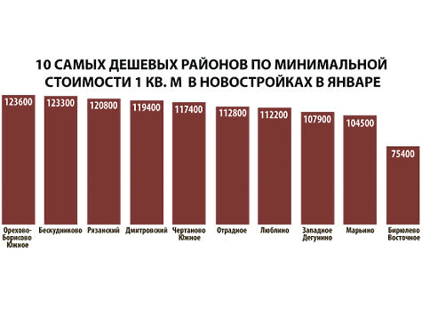 Самые дешевые новостройки Москвы: риелтеры составили свой список